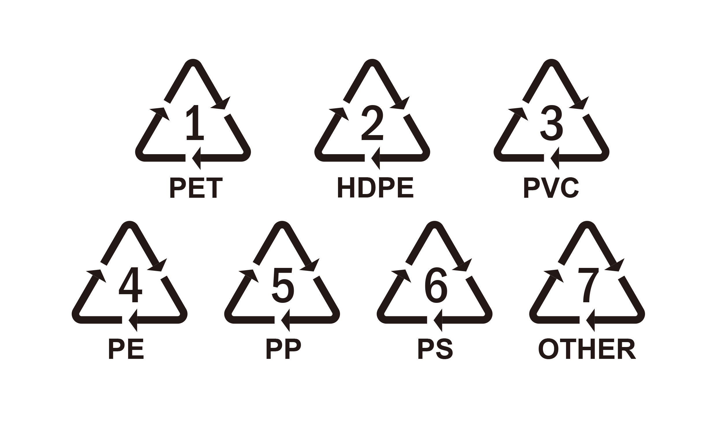 Material classification of plastic tableware(图1)