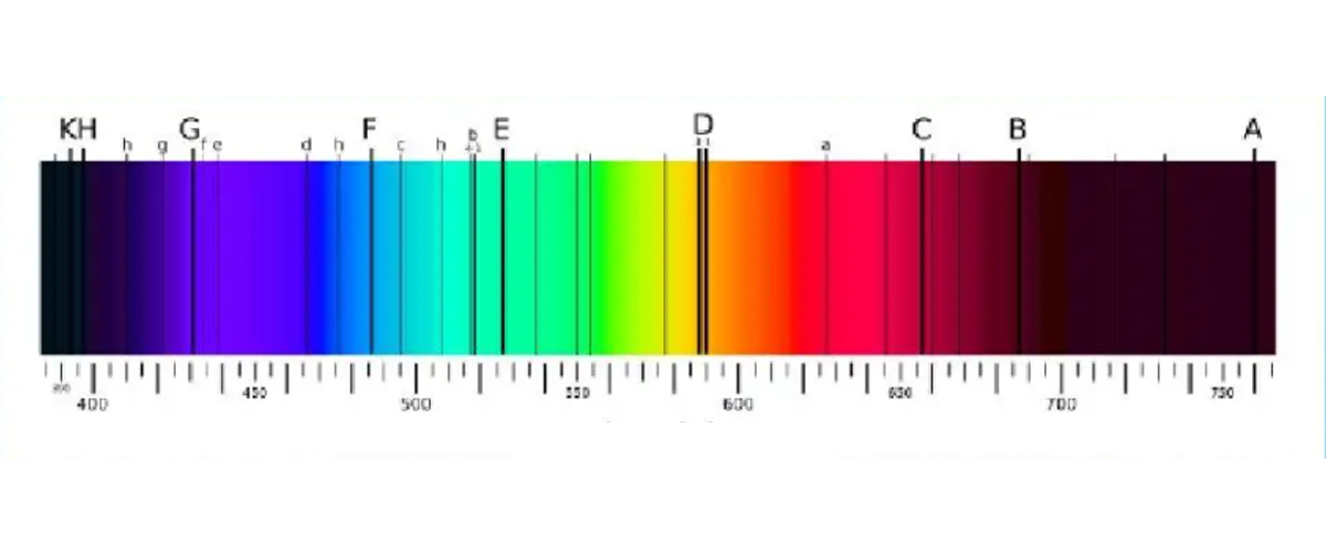 2017第三批行标新鲜出炉 多项涉及光谱分析方法