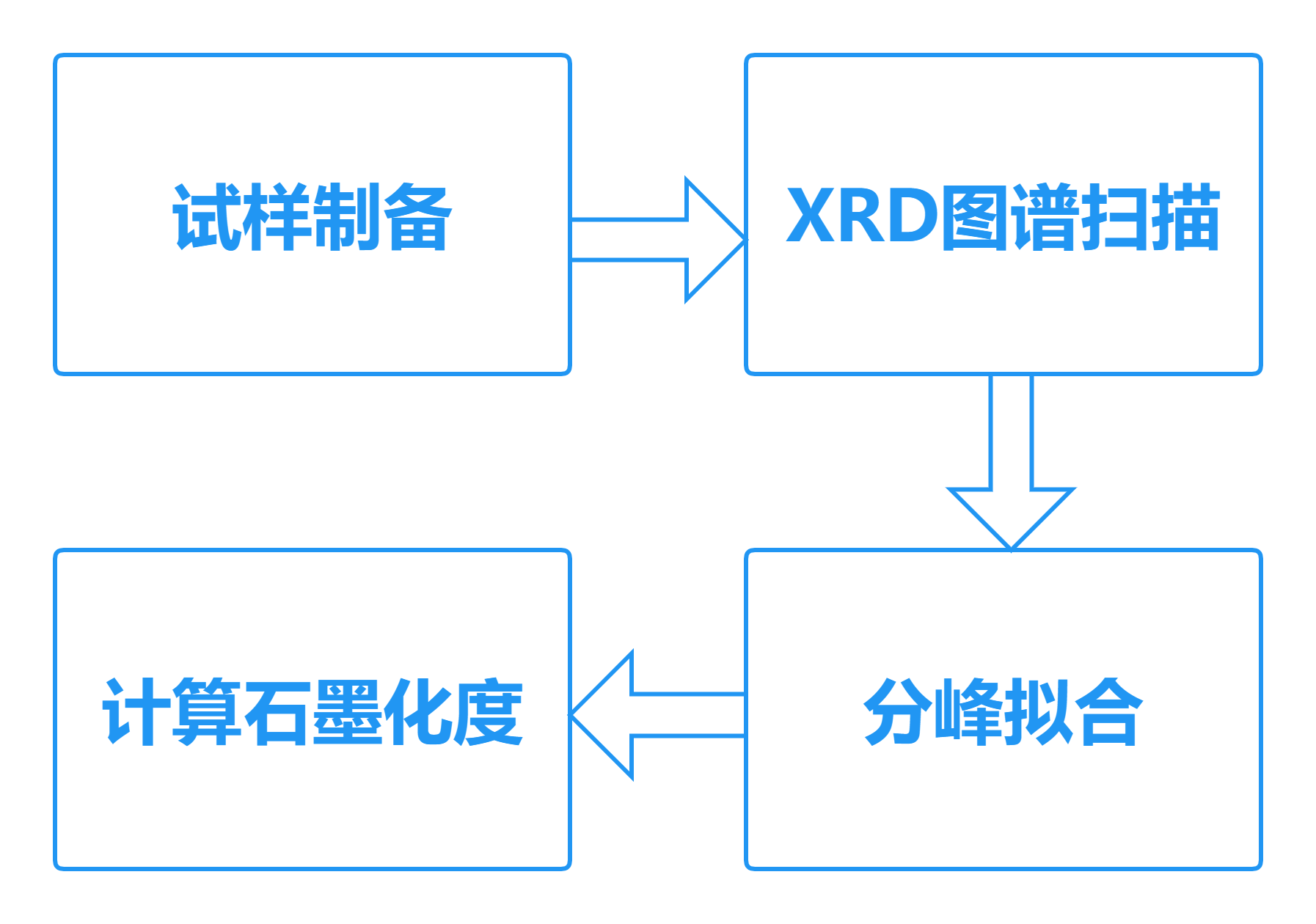 桌面式XRD在石墨检测中的应用(图2)