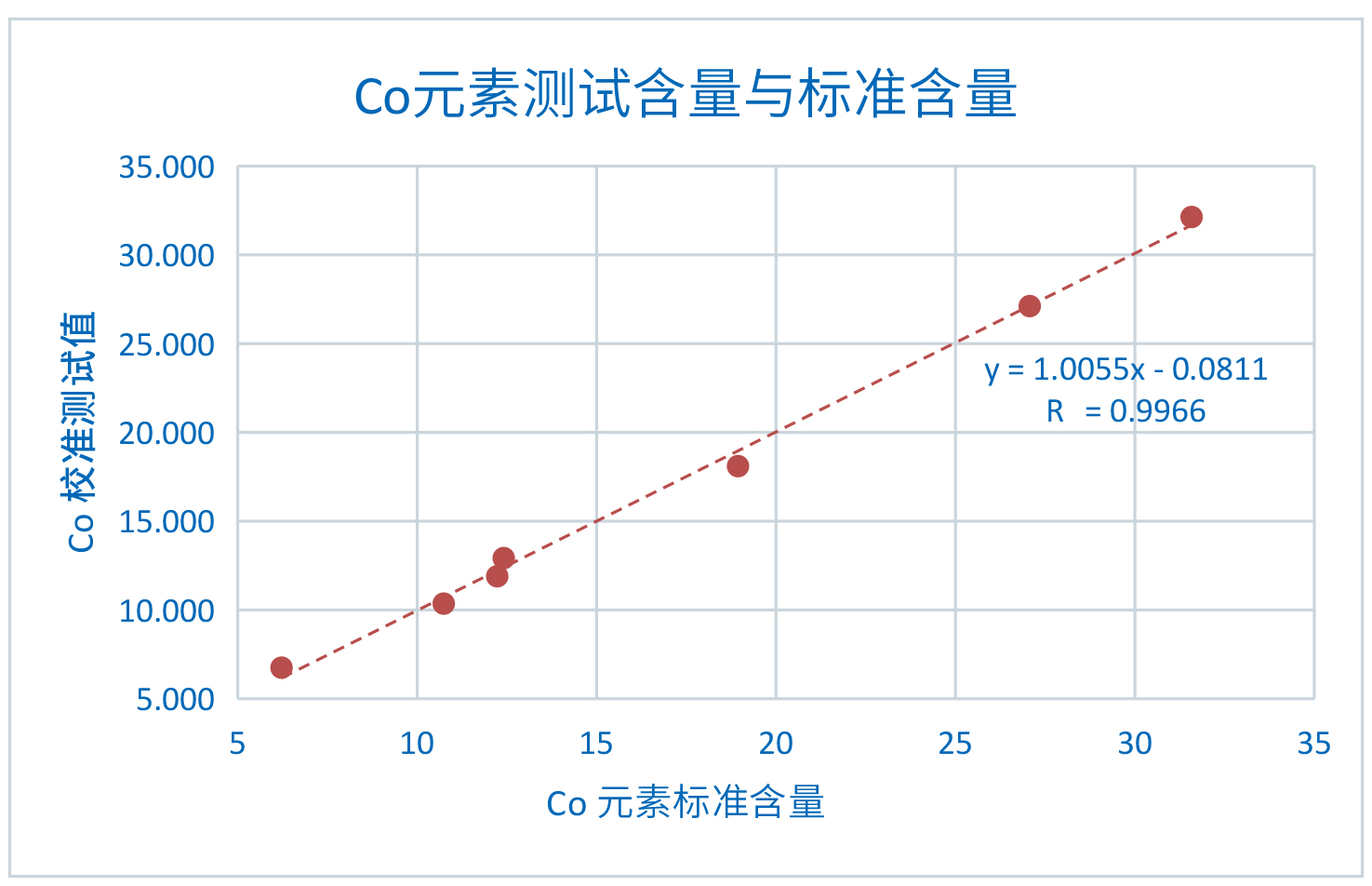 XRF在锂电池回收检测中的应用(图2)