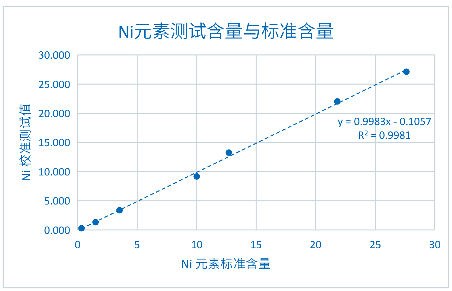 XRF在锂电池回收检测中的应用(图4)