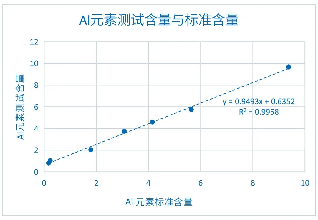 XRF在锂电池回收检测中的应用(图5)
