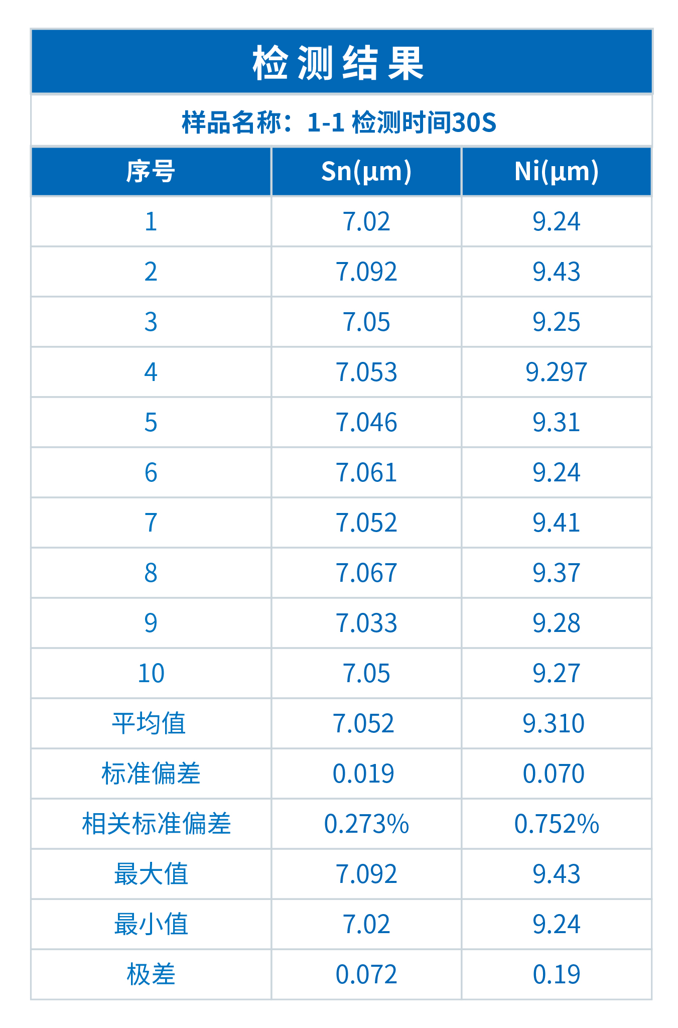 晓INSIGHT镀层测厚仪在插针分析中的应用(图2)