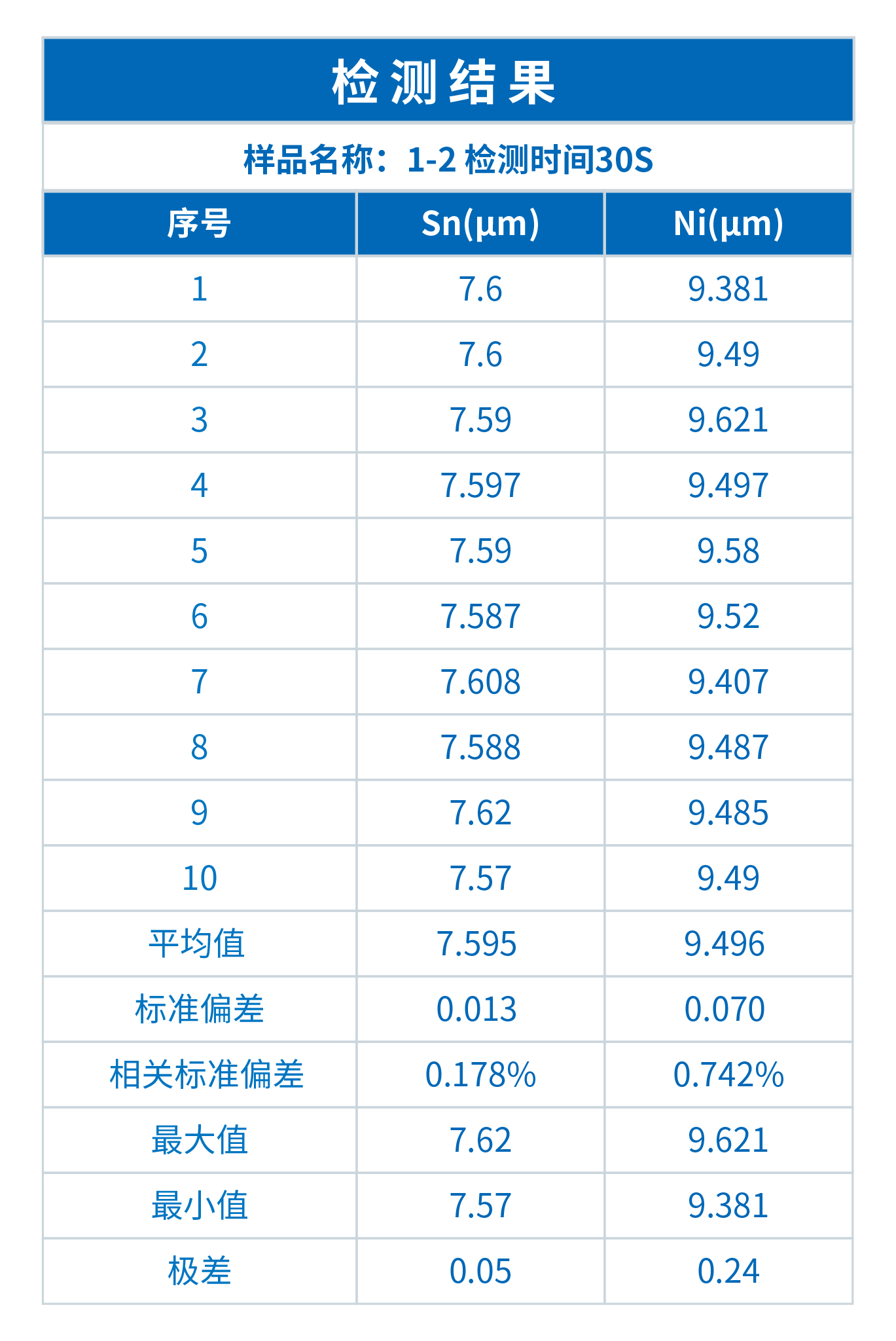 晓INSIGHT镀层测厚仪在插针分析中的应用(图3)