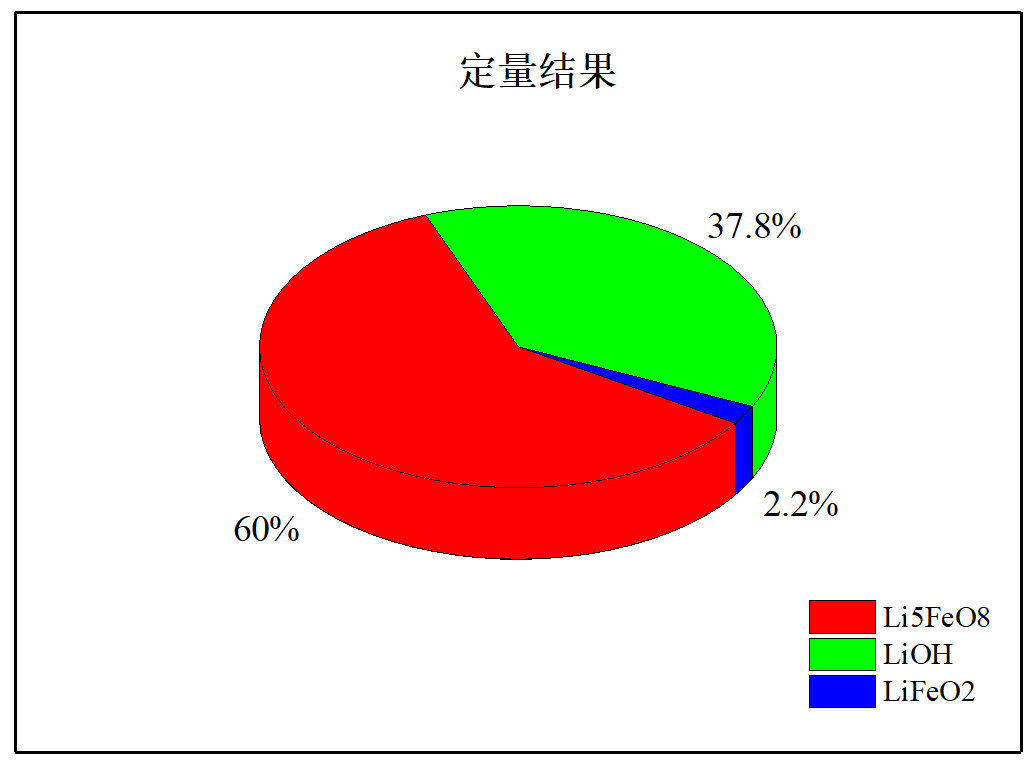 FRINGE CLASS在正极补锂剂 研发生产中的应用(图4)