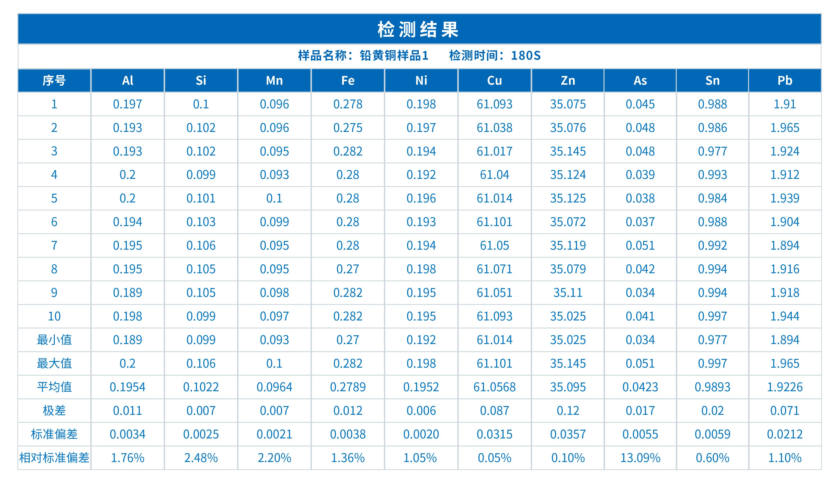 使用测定ScopeX980CS台式抽真空分析仪铅黄铜中的Cu、Zn、Pb等元素(图2)