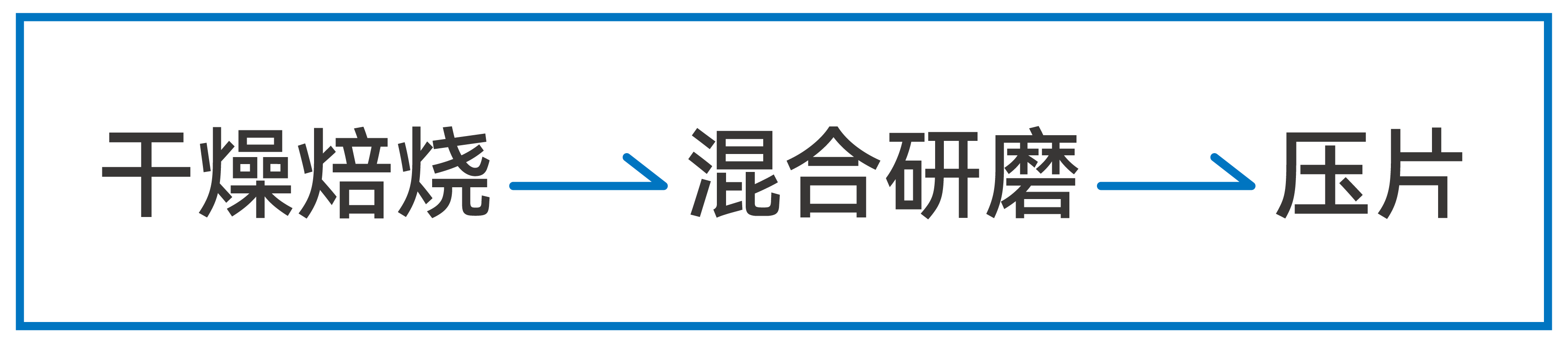 XRF压片法测定石英砂主次痕量组分(图2)