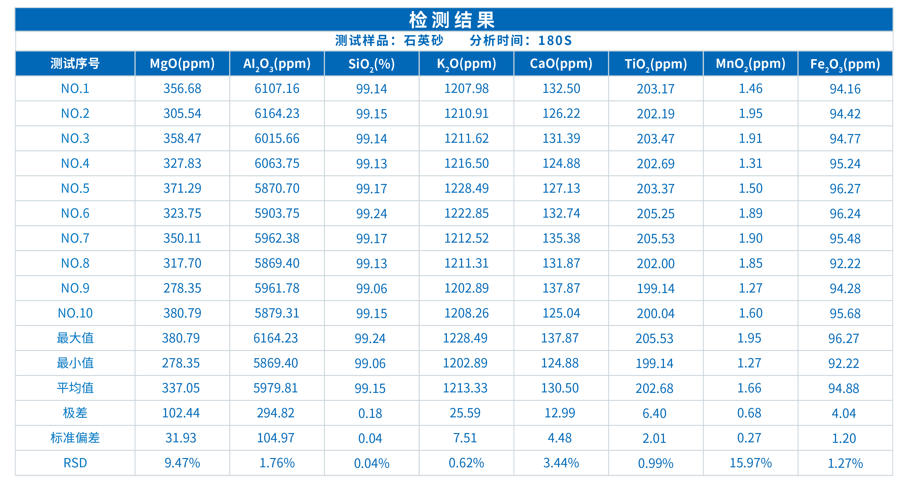 XRF压片法测定石英砂主次痕量组分(图4)