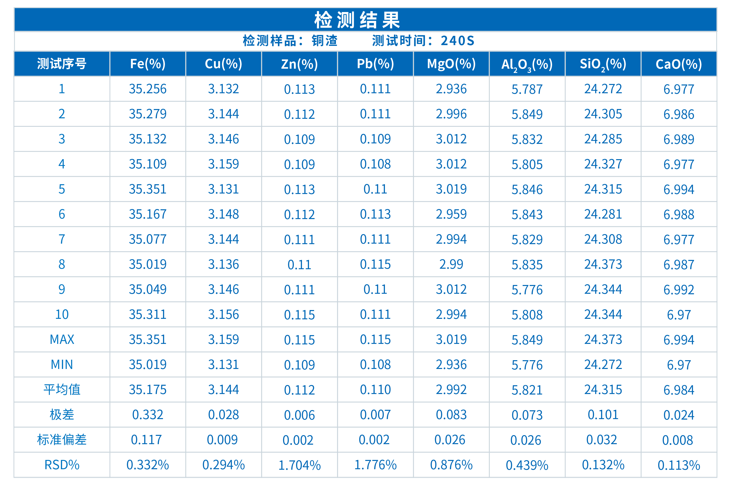 ScopeX真空型X荧光光谱仪在铜渣成分分析中的应用(图3)