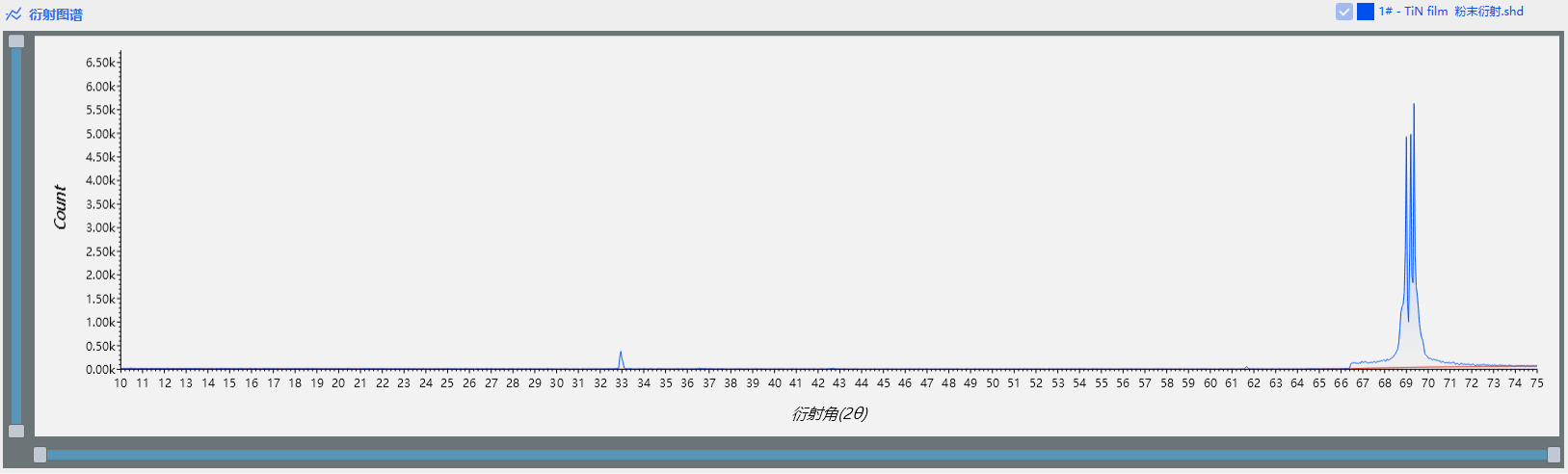 FRINGE在TiN薄膜的GIXRD应用(图2)