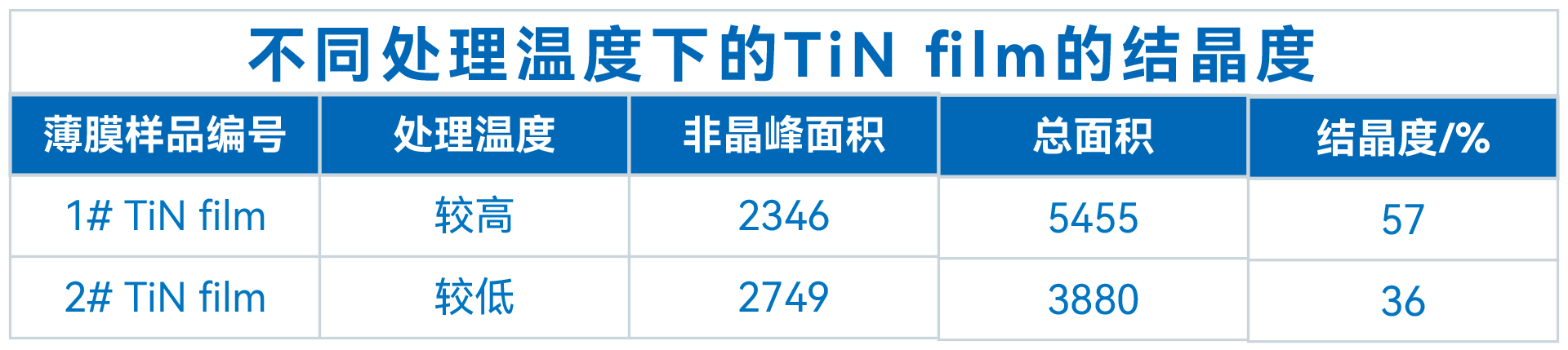 FRINGE在TiN薄膜的GIXRD应用(图7)