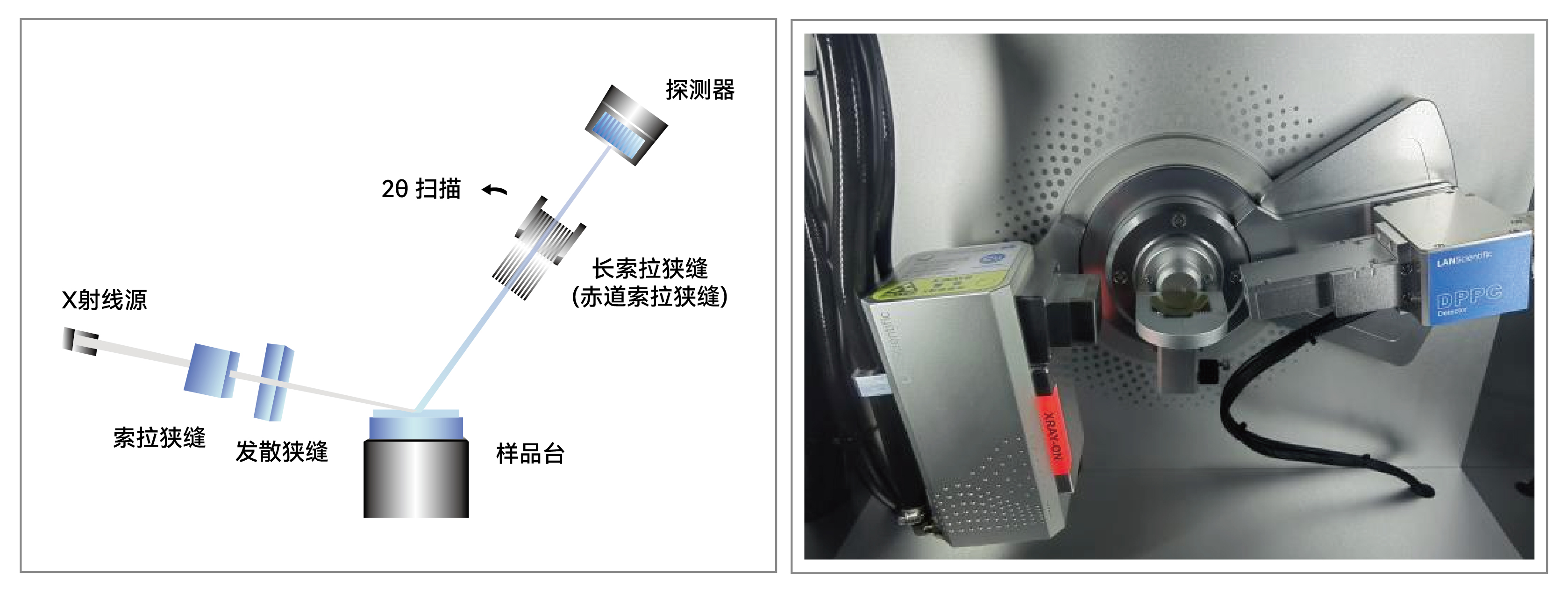 FRINGE在TiN薄膜的GIXRD应用(图2)